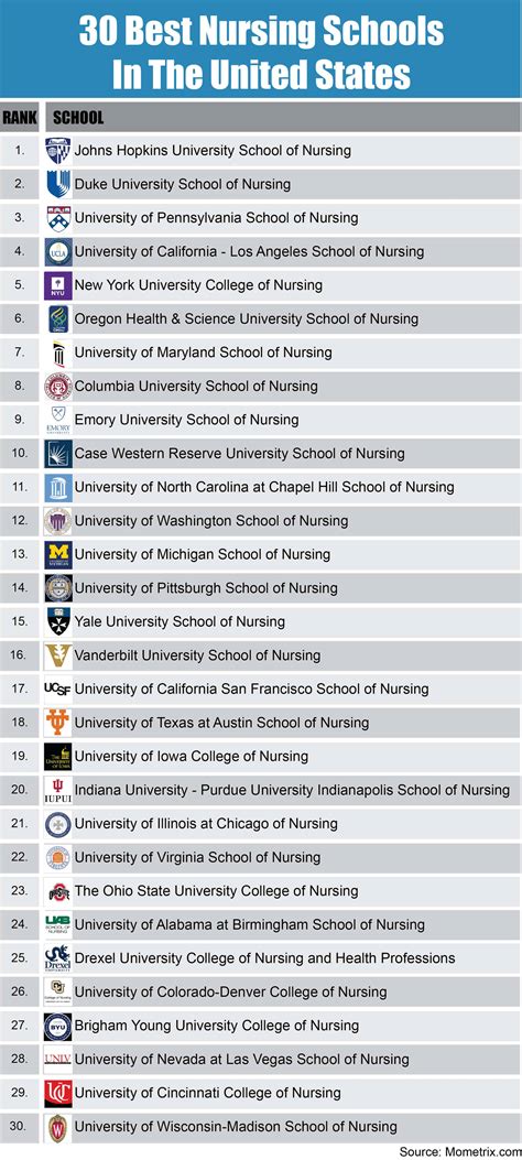 20 Best Bone Growth Images On Pinterest Nursing Schools