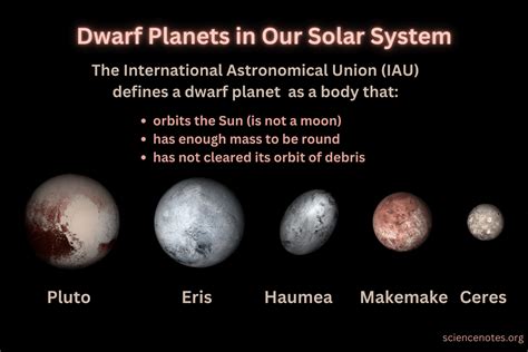 Dwarf Planets in Our Solar System