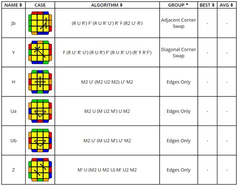 Rubik's Cube Algorithms (Beginner CFOP) | Hypixel Forums