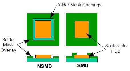 Brief Introduction Of PCB Solder Mask, 60% OFF