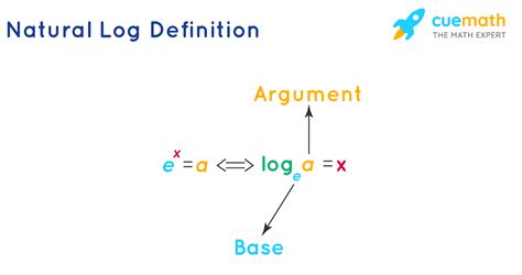 Example Of Natural Logarithm