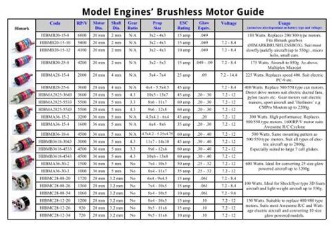 Rc Plane Electric Motor Size Chart | Webmotor.org