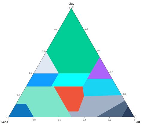 Filled Ternary Plot