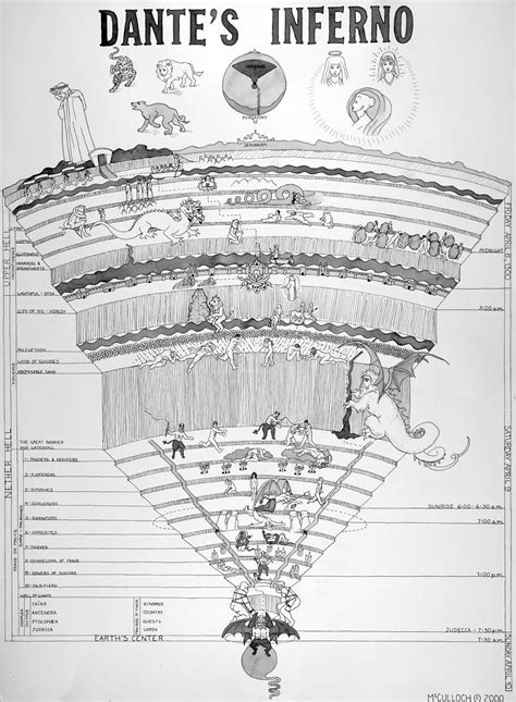 Dantes Divine Comedy Map