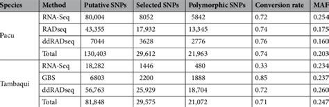 SNP performance in the Axiom array, according to the method of SNP... | Download Scientific Diagram