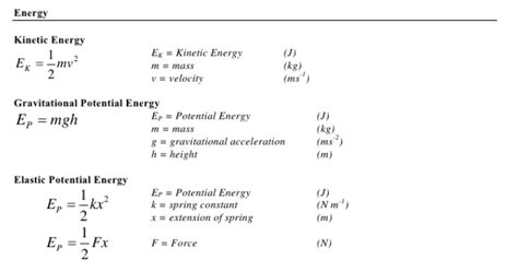 Beautiful Work Physics Formula Sheet For Cet Numerical In Hindi Pdf