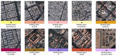 Examples of HCMC Urban Structure Types | Download Scientific Diagram