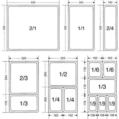 Food Pan Size Chart - Greenbushfarm.com