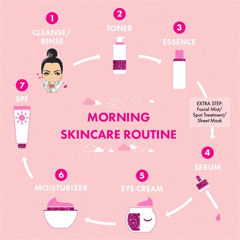 A Comprehensive Guide To Building A Personalized Skincare Routine: Products And Practices For ...