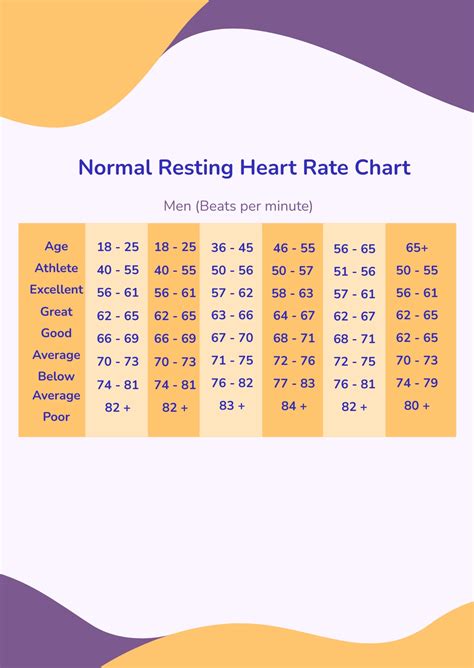 Normal Resting Heart Rate Resting Heart Rate Chart Resting Heart | Porn Sex Picture