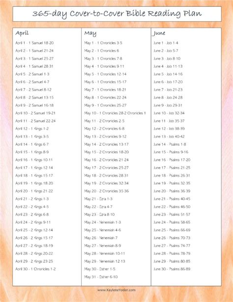 5 Day Bible Reading Plan