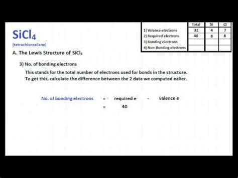 SiCl4 : Lewis Structure and Molecular Geometry - YouTube