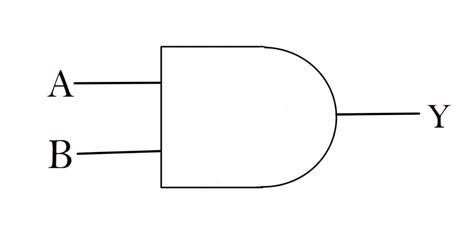 Logic Gate Schematic Symbols