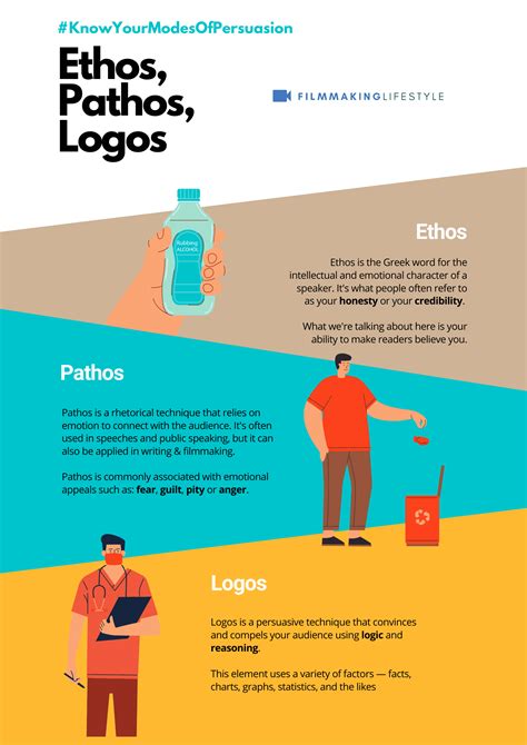 What Is Logos: Definition And How To Use Logos In Your Commercials & Ads