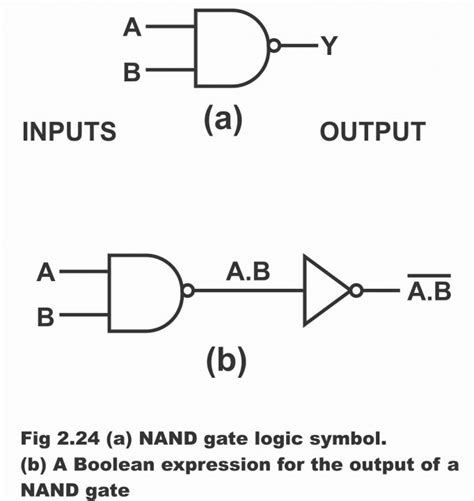 Logic NAND Gate Working Principle & Circuit Diagram