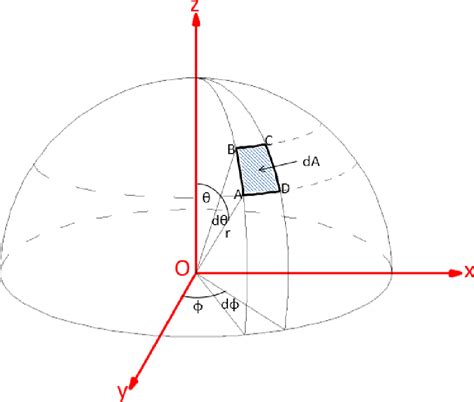 [PDF] Photographic Fisheye Lens Design for 35mm Format Cameras | Semantic Scholar