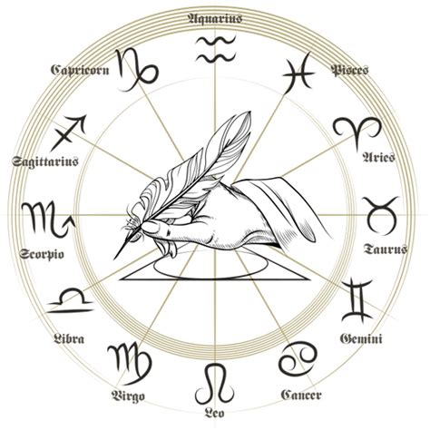 Professional Vedic Astrology Course | AcademyofVedicVidya