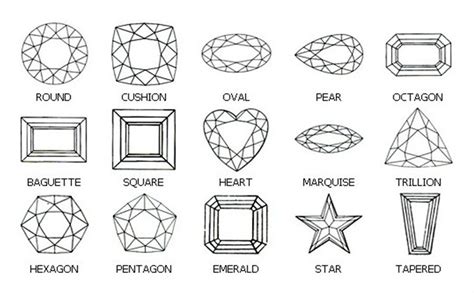 Gemstone Cuts And Shapes Chart | amulette