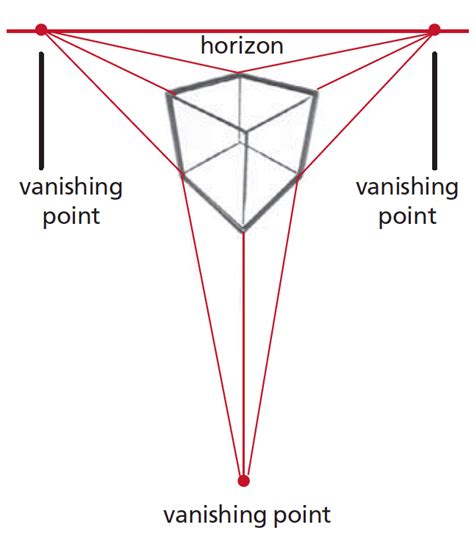 The Beginning Artist’s Guide to Perspective Drawing