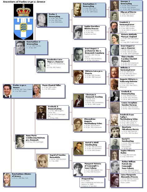 Greek Royal Family Tree