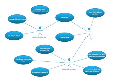 [DIAGRAM] Heart Diagram Project - MYDIAGRAM.ONLINE