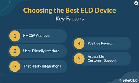 What Are ELD Devices? 2024 Comprehensive Guide