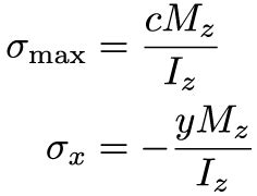 Mechanics of Materials: Bending – Normal Stress » Mechanics of Slender Structures | Boston ...