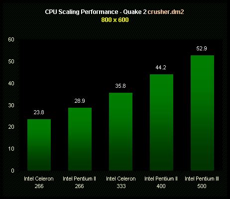 Driver Nvidia Riva Tnt 2 - ionexe