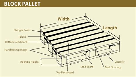 Wooden Pallets: Stringer vs Block – Misarma Group Of Companies