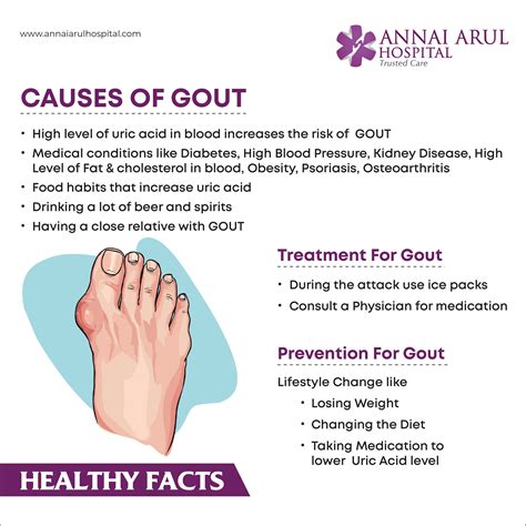 Causes of GOUT – Multispeciality Hospitals in Chennai