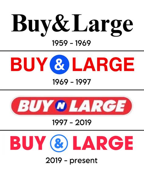 Buy N Large Logo History by SubwooferLabs on DeviantArt