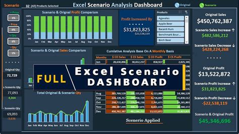 Excel Dashboard Tutorial Excel Dashboards Vba | The Best Porn Website