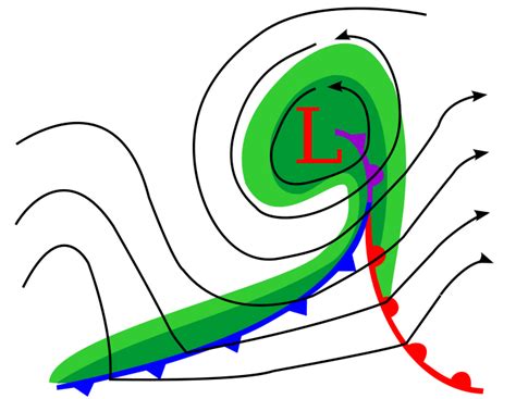 Occluded Front Diagram