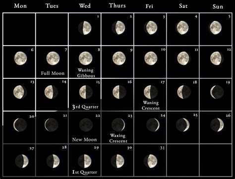 2023 Moon Calendar - every phase and stage of the moon