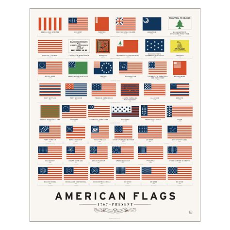 Buy Pop Chart | History of American s | 16" x 20" Art | Complete Timeline of Every American ...