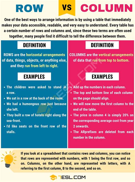 Row vs. Column: Understand the Difference • 7ESL