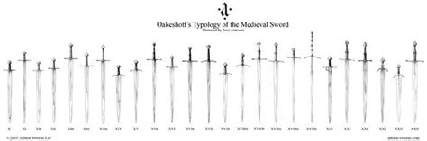 Oakeshott's Typology of the Medieval Sword