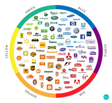 Color psychology: The logo color tricks used by top brands & how to DIY