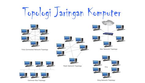 Topologi Jaringan Pengertian Fungsi Macam Topologi Jaringan Serta