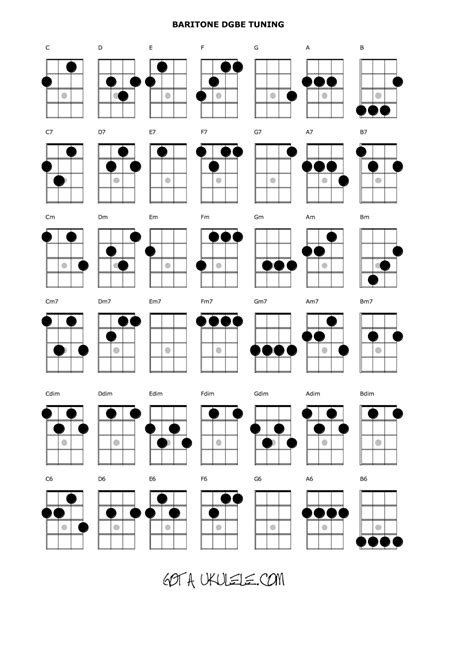 Ukulele Chords Printable Chart