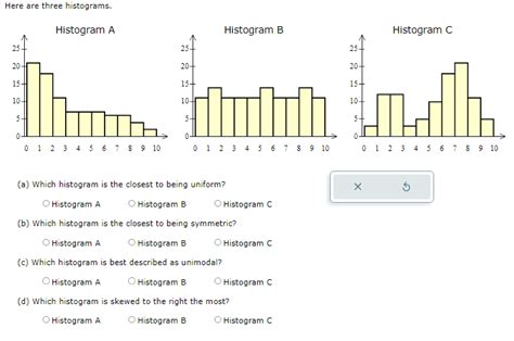 Solved Here are three histograms. (a) Which histogram is the | Chegg.com