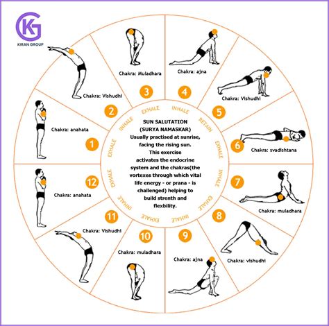 Benefits of Sun Salutation or Surya Namaskar | Surrogacy india