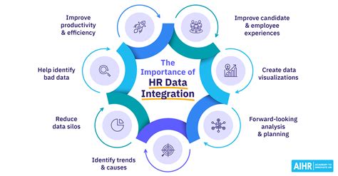 HR Data Integration: How To Streamline Your Data - AIHR