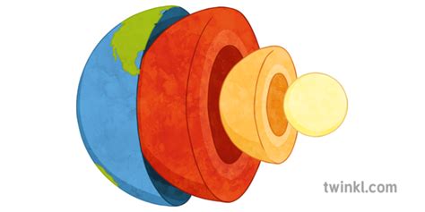 What is the crust? | Twinkl Teaching Wiki - Twinkl