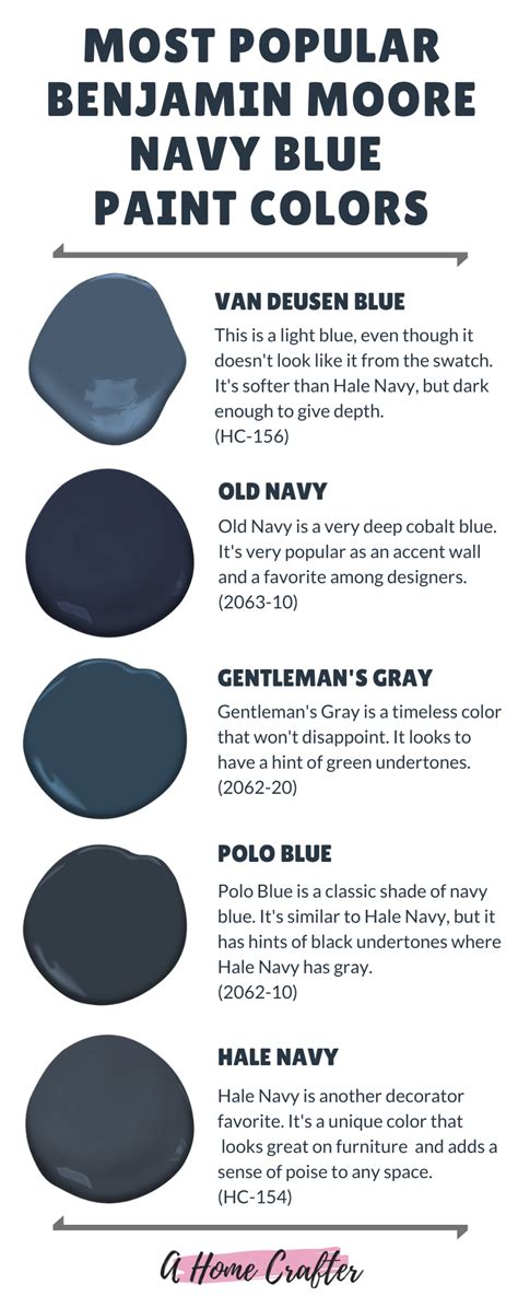 Using Navy Blue Paint Color To Add A Touch Of Sophistication To Your Home - Paint Colors