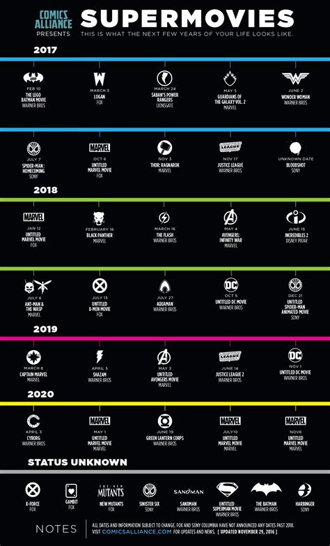 Infographic: New Superhero Movies Between Now And 2020