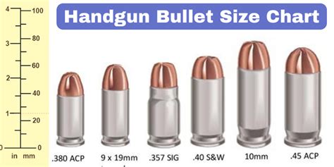 Handgun Bullet Size Chart - What Sizes Do Bullets Come In?