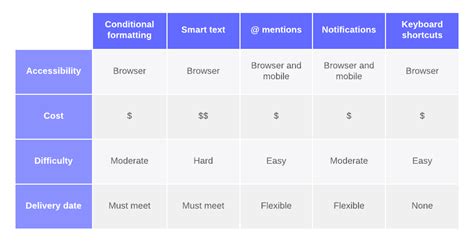 Comparison Matrix Template Collection