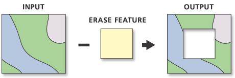 Erase (Analysis)—ArcMap | Documentation