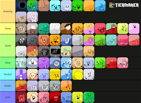 Create A Tpot Contestants Tier List Tiermaker - Bank2home.com